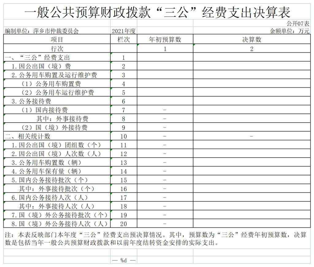 萍乡仲裁委员会2021年度部门决算