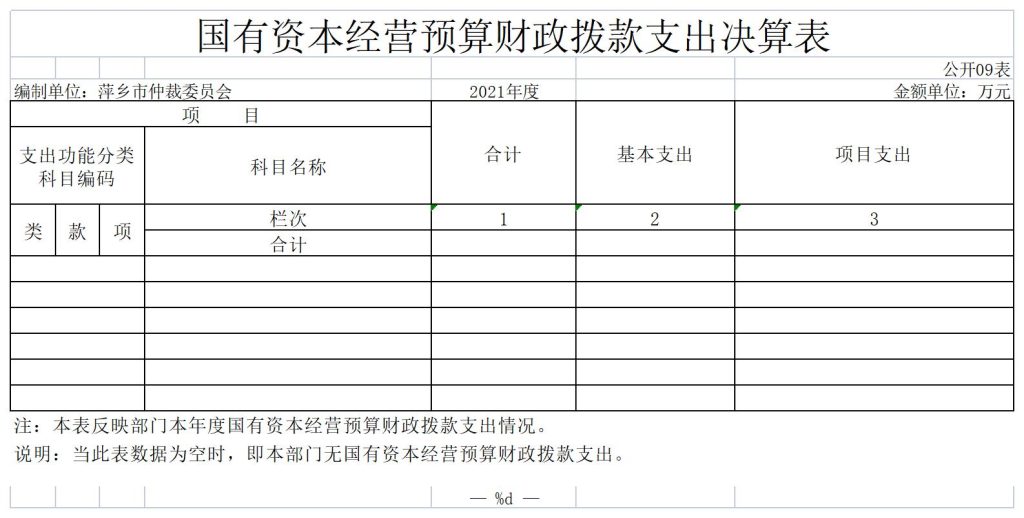 萍乡仲裁委员会2021年度部门决算