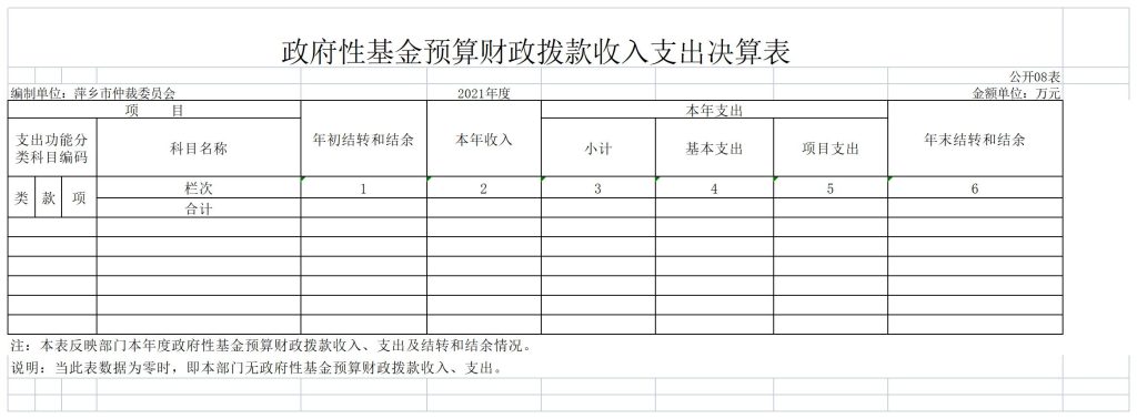 萍乡仲裁委员会2021年度部门决算